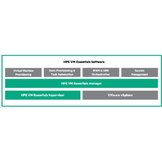 Veeam Public Sector Backup and Replication Ent to Backup and Replication Ent Plus Upgrade E-LTU