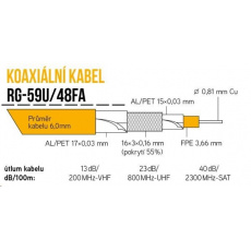 Koaxiální kabel RG-59U/48FA 6 mm, trojité stínění, impedance 75 Ohm, PE venkovní, černý, cívka 305m